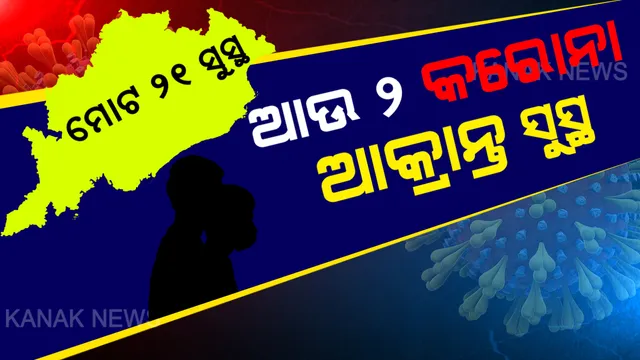 ଭୁବନେଶ୍ୱର ପାଇଁ ଭଲ ଖବର । ସୁସ୍ଥ ହେଲେ ଆଉ ୨ କରୋନା ଆକ୍ରାନ୍ତ । ନମୂନା ନେଗେଟିଭ ଆସିବା ପରେ ଉଭୟଙ୍କୁ ହସ୍ପିଟାଲରୁ ଡିସଚାର୍ଜ କରାଗଲା । ବର୍ତ୍ତମାନ ରାଜ୍ୟରେ ମୋଟ ସୁସ୍ଥଙ୍କ ସଂଖ୍ୟା ୨୧ରେ ପହଞ୍ଚିଲା