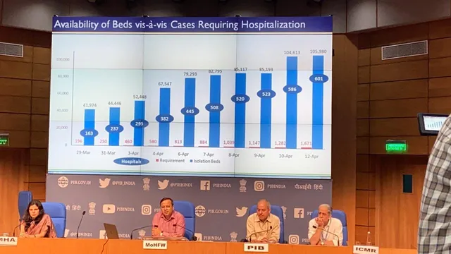 କରୋନା ମୁକାବିଲା ପାଇଁ ଦେଶରେ ୬୦୧ କୋଭିଡ ହସ୍ପିଟାଲ । ଗୋଟିଏ ଦିନରେ ୩୪ ଜଣଙ୍କର ମୃତ୍ୟୁ ହୋଇଥିବା ବେଳେ ୭୪ ଜଣ ସୁସ୍ଥ ହୋଇଛନ୍ତି ।