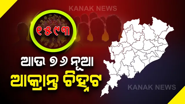 ରାଜ୍ୟର ୧୦ଜିଲ୍ଲାରୁ ଆଉ ୭୬ ନୂଆ ଆକ୍ରାନ୍ତ ଚିହ୍ନଟ: ମୋଟ ଆକ୍ରାନ୍ତଙ୍କ ସଂଖ୍ୟା ୧୫୯୩କୁ ବୃଦ୍ଧି; ସଂକ୍ରମିତଙ୍କ ମଧ୍ୟରୁ କ୍ୱାରେଣ୍ଟାଇନ ସେଣ୍ଟରରେ ଥିଲେ ୭୪ଜଣ, ୨ଜଣ ସ୍ଥାନୀୟ ଅଞ୍ଚଳରୁ ଚିହ୍ନଟ