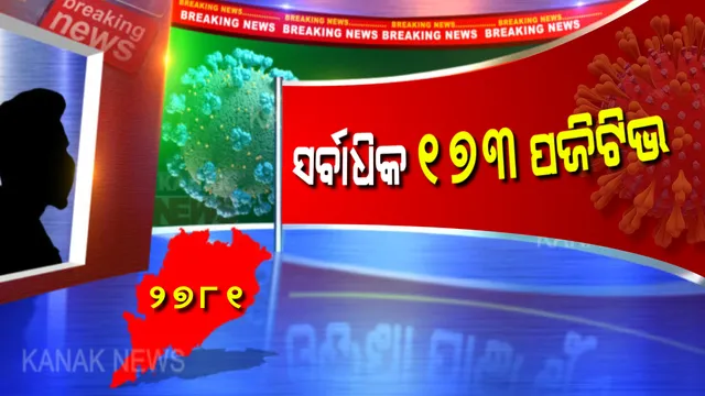 ରାଜ୍ୟରେ ଆଜି ସର୍ବାଧିକ କରୋନା ଆକ୍ରାନ୍ତ ଚିହ୍ନଟ: ୧୪ ଜିଲ୍ଲାରୁ ୧୭୩ କରୋନା ପଜିଟିଭ ଠାବ; ସଂକ୍ରମିତଙ୍କ ମଧ୍ୟରୁ ସଂଗରୋଧରେ ଥିଲେ ୧୫୦,  ଅନ୍ୟ ୨୩ ଆକ୍ରାନ୍ତ ସ୍ଥାନୀୟ ଲୋକ