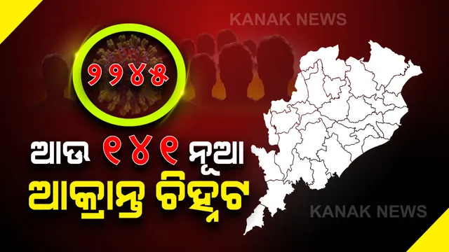 ରାଜ୍ୟରେ ଆଜି ୧୪୧ କରୋନା ପଜିଟିଭ୍ । ୧୮ ଜିଲ୍ଲାରୁ ସମସ୍ତ ଆକ୍ରାନ୍ତ ଚିହ୍ନଟ । ରାଜ୍ୟରେ ମୋଟ ଆକ୍ରାନ୍ତଙ୍କ ସଂଖ୍ୟା ୨୨୪୫କୁ ବୃଦ୍ଧି । କ୍ୱାରେଣ୍ଟିନ୍ ସେଣ୍ଟରରୁ ୧୧୦ ଜଣ ଓ ୩୧ଜଣ ସ୍ଥାନୀୟ ସଂକ୍ରମିତ