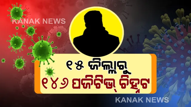 ୪ ହଜାର ଟପିଲା ଆକ୍ରାନ୍ତଙ୍କ ସଂଖ୍ୟା: ରାଜ୍ୟରେ ଆଉ ୧୪୬ ନୂଆ ଆକ୍ରାନ୍ତ ଚିହ୍ନଟ: କନ୍ଧମାଳରୁ ସର୍ବାଧିକ ୪୮ ପଜିଟି; ସଂଗରୋଧ କେନ୍ଦ୍ରରୁ ୧୨୮, ସ୍ଥାନୀୟ ଅଂଚଳରୁ ୧୮ ଜଣ