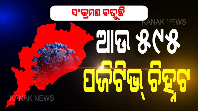 ହୁ ହୁ ହୋଇ ବଢୁଛି କରୋନା : ରାଜ୍ୟରେ ଆଜି ଆଉ ୫୯୫ ନୂଆ ପଜିଟିଭ ; ସଂଗରୋଧ କେନ୍ଦ୍ରରୁ ୩୯୪ ଏବଂ ସ୍ଥାନୀୟ ଅଂଚଳରୁ ୨୦୧ ଆକ୍ରାନ୍ତ ଚିହ୍ନଟ