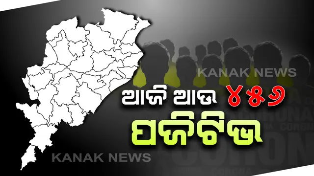 ରାଜ୍ୟରେ ଆଉ ୪୫୬ ନୂଆ କରୋନା ପଜିଟିଭ୍ । କ୍ୱାରେଣ୍ଟାଇନ ସେଣ୍ଟରରୁ ୩୦୯ , ସ୍ଥାନୀୟ ଅଞ୍ଚଳରୁ ୧୪୭ । ଗଞ୍ଜାମରୁ ସର୍ବାଧିକ ୧୬୬ କରୋନା ଆକ୍ରାନ୍ତ ଚିହ୍ନଟ