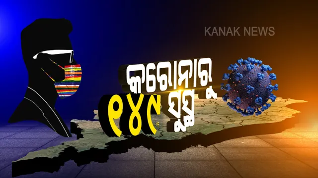 ଓଡ଼ିଶା ପାଇଁ ଖୁସି ଖବର । କରୋନାରୁ ଏକାଥରେ ୧୪୯ ସୁସ୍ଥ, ରାଜ୍ୟରେ ମୋଟ୍ ସୁସ୍ଥଙ୍କ ସଂଖ୍ୟା ୫ ହଜାର ୫୦୨କୁ ବୃଦ୍ଧି