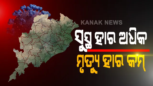 ଦେଶ ତୁଳନାରେ ଓଡିଶାରେ ସୁସ୍ଥ ହାର ଅଧିକ ଓ ମୃତ୍ୟୁ ହାର କମ୍ : ସର୍ବଭାରତୀୟ ସ୍ତରରେ ସୁସ୍ଥ ହାର ୬୧.୬୯ ପ୍ରତିଶତ ଥିବାବେଳେ ଓଡିଶାରେ ୬୨ .୪୪; ମୃତ୍ୟୁ ହାର ୨.୧୬ ଥିବାବେଳେ ଓଡିଶାରେ ଶୂନ ଦଶମିକ ୫୪ ପ୍ରତିଶତ