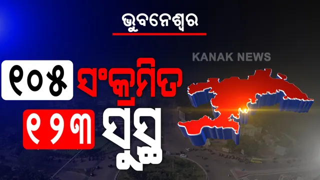 ରାଜଧାନୀର କରୋନା ଅପଡେଟ୍ । ଭୁବନେଶ୍ୱରରେ ଆଜି ଚିହ୍ନଟ ହେଲେ ଆଉ ୧୦୫ ପଜିଟିଭ୍, ସୁସ୍ଥ ହେଲେ ୧୨୩ ଆକ୍ରାନ୍ତ । 