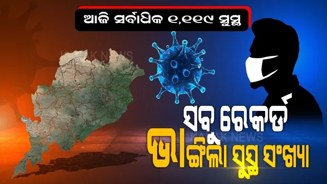 ସବୁ ରେକର୍ଡ ଭାଙ୍ଗିଲା ସୁସ୍ଥ ସଂଖ୍ୟା । ଏଯାବତ୍ ଦିନକରେ ସର୍ବାଧିକ  ୧ ହଜାର ୧୧୯ କରୋନା ଆକ୍ରାନ୍ତ ସୁସ୍ଥ । ମୋଟ୍ ସୁସ୍ଥଙ୍କ ସଂଖ୍ୟା ୨୩ ହଜାର ୭୩କୁ ବୃଦ୍ଧି ।