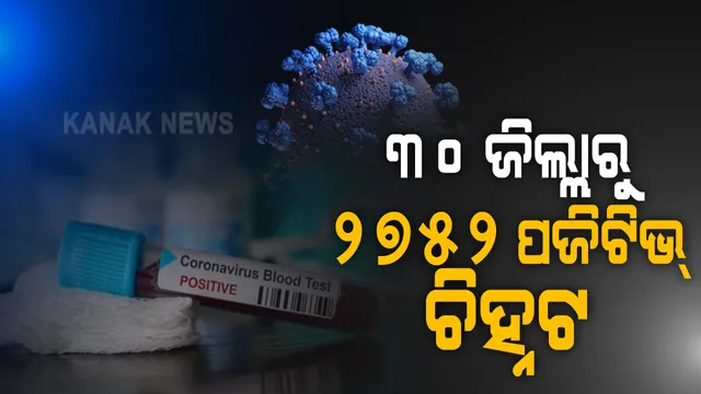 ୨୪ ଘଂଟାରେ ୨୭୫୨ ଆକ୍ରାନ୍ତ ଚିହ୍ନଟ । ସଂଗରୋଧ କେନ୍ଦ୍ରରକୁ ୧୭୦୮ ଓ ସ୍ଥାନୀୟ ଅଂଚଳରୁ ୧୦୪୪ ଆକ୍ରାନ୍ତ ଚିହ୍ନଟ