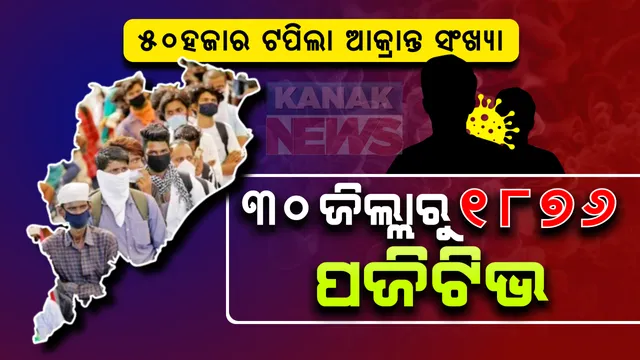 ୩୦ଟି ଜିଲ୍ଲାରୁ ୧୮୭୬ କରୋନା ପଜିଟିଭ ଚିହ୍ନଟ । ସଙ୍ଗରୋଧରୁ ୧୧୮୨, ସ୍ଥାନୀୟ ଅଞ୍ଚଳରୁ ୬୯୪ । ରାଜ୍ୟରେ ମୋଟ ଆକ୍ରାନ୍ତଙ୍କ ସଂଖ୍ୟା ୫୦,୬୭୨ରେ ପହଞ୍ଚିଲା ।