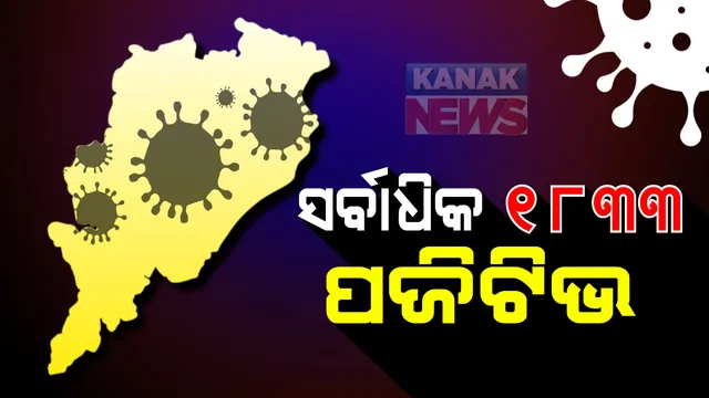 ୨୯ଟି ଜିଲ୍ଲାରୁ ସର୍ବାଧିକ ୧୮୩୩ ପଜିଟିଭ; ସଂକ୍ରମିତଙ୍କ ମାମଲାରେ ଗଂଜାମକୁ ଟପିଲା ଖୋର୍ଦ୍ଧା; ଗଂଜାମରୁ ୨୭୯ ଏବଂ ଖୋର୍ଦ୍ଧାରୁ ୨୯୮ ନୂଆ ଆକ୍ରାନ୍ତ ଚିହ୍ନଟ