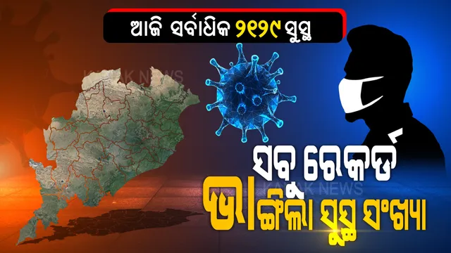 ସବୁ ରେକର୍ଡ ଭାଙ୍ଗିଲା ସୁସ୍ଥ ସଂଖ୍ୟା । ରାଜ୍ୟରେ କରୋନାରୁ ଏକାଥରେ ୨,୧୨୯ ସୁସ୍ଥ । ରାଜ୍ୟରେ ମୋଟ୍ ସୁସ୍ଥଙ୍କ ସଂଖ୍ୟା ୫୪ ହଜାର ୨୭୬କୁ ବୃଦ୍ଧି...
