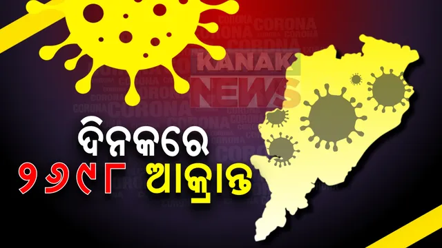 ୨୪ ଘଣ୍ଟାରେ ୨୬୯୮ ନୂଆ କରୋନା ଆକ୍ରାନ୍ତ । ସଙ୍ଗରୋଧରୁ ୧୬୭୫, ସ୍ଥାନୀୟ ଅଞ୍ଚଳରୁ ୧୦୨୩ କରୋନା ଆକ୍ରାନ୍ତ ଚିହ୍ନଟ । ରାଜ୍ୟରେ ମୋଟ୍ କରୋନା ଆକ୍ରାନ୍ତଙ୍କ ସଂଖ୍ୟା ୭୨ହଜାର୭୧୮ରେ ପହଞ୍ଚିଲା ।