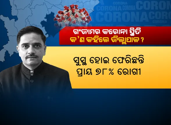 ଗଂଜାମର କରୋନା ମୁକାବିଲା ନେଇ ଗୋଲାପୀ ଚିତ୍ର ଆଙ୍କିଲେ ଜିଲ୍ଲାପାଳ: କହିଲେ ଜିଲ୍ଲାରେ ସୁସ୍ଥ ହୋଇଛନ୍ତି ୭୮% ରୋଗୀ; ରହିଛି ପର୍ଯ୍ୟାପ୍ତ ଚିକିତ୍ସା ବ୍ୟବସ୍ଥା