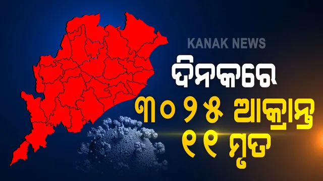 ରାଜ୍ୟରେ ୩ ହଜାର ୨୫ ନୂଆ ଆକ୍ରାନ୍ତ ଚିହ୍ନଟ । ଲକ୍ଷେ ୬ ହଜାର ୫୬୧ରେ ପହଚିଂଲା ଆକ୍ରାନ୍ତଙ୍କ ସଂଖ୍ୟା : ୧୧ ଜଣଙ୍କ ମୃତ୍ୟୁ, ଖୋର୍ଦ୍ଧାରୁ ସର୍ବାଧିକ ୬୬୬ ପଜିଟିଭ