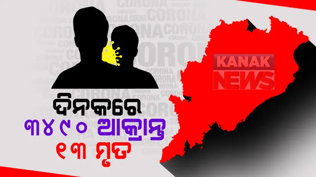 ରାଜ୍ୟରେ ଆଉ ୩୪୯୦ ନୂଆ ଆକ୍ରାନ୍ତ ଚିହ୍ନଟ: ସଙ୍ଗରୋଧରୁ ୨୦୯୪ ଓ ସ୍ଥାନୀୟ ଅଞ୍ଚଳରୁ ୧୩୯୬, ଖୋର୍ଦ୍ଧାରୁ ସର୍ବାଧିକ ୫୩୫ଚିହ୍ନଟ; କରୋନା ନେଲା ୧୩ଜଣଙ୍କ ଜୀବନ