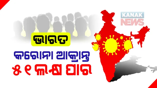 ଦେଶରେ ଦିନକରେ ୯୭,୮୯୪ ନୂଆ ଆକ୍ରାନ୍ତ ଚିହ୍ନଟ, ୧,୧୩୨ ମୃତ : ମୋଟ ଆକ୍ରାନ୍ତଙ୍କ ସଂଖ୍ୟା ୫୧,୧୮,୨୫୪ କୁ ବୃଦ୍ଧି