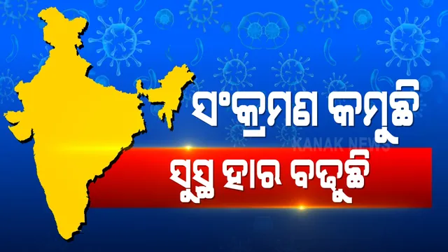 ଦେଶରେ କରୋନା ଆକ୍ଟିଭ ମାମଲା ହ୍ରାସ ପାଇ ୭ ଲକ୍ଷ ହେଲା : ୨୪ ଘଂଟାରେ ୫୪ ହଜାର ନୂଆ ଆକ୍ରାନ୍ତ ଓ ୬୯୦ମୃତ୍ୟୁ ; ଆକ୍ରାନ୍ତ ଅପେକ୍ଷା ସୁସ୍ଥ ହେଉଛନ୍ତି ଅଧିକ ରୋଗୀ