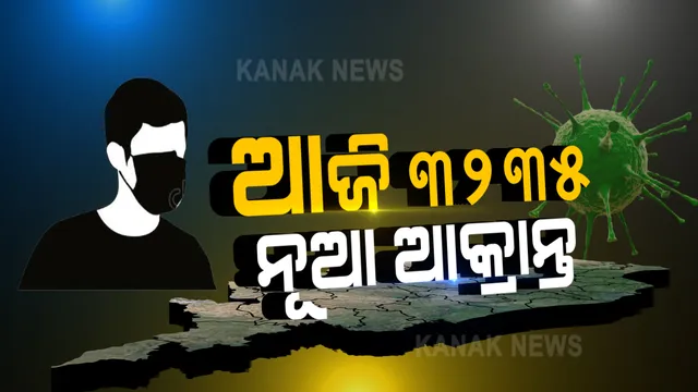 ରାଜ୍ୟରେ କମୁଛି 'କରୋନା' ଗତି ! ୩୦ଜିଲ୍ଲାରୁ ୩୨୩୫ ପଜିଟିଭ ଚିହ୍ନଟ: ରାଜ୍ୟରେ ମୋଟ ଆକ୍ରାନ୍ତଙ୍କ ସଂଖ୍ୟା ୨,୧୨,୬୦୯କୁ ବୃଦ୍ଧି