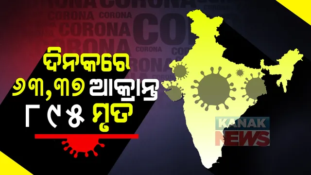 କରୋନା : ଦେଶରେ ୭୩ ଲକ୍ଷ ଅତିକ୍ରମ କଲାଣି ଆକ୍ରାନ୍ତଙ୍କ ସଂଖ୍ୟା । ୨୪ ଘଂଟାରେ ୬୩ ହଜାର ୩୭୧ ନୂଆ ଆକ୍ରାନ୍ତ ଚିହ୍ନଟ, ୮୬୫ ଜଣ ମୃତ
