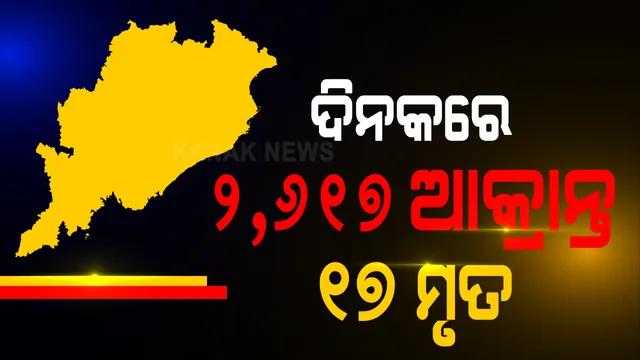 ରାଜ୍ୟରେ ଧିମେଇଛି ମହାମାରୀର ଗତି ! ସଂକ୍ରମିତଙ୍କ ସଂଖ୍ୟା ୩ ହଜାର ତଳେ । ୨୪ ଘଂଟାରେ ୨୬ଶହ ୧୭ ଆକ୍ରାନ୍ତ ଚିହ୍ନଟ, ୧୭ ମୃତ