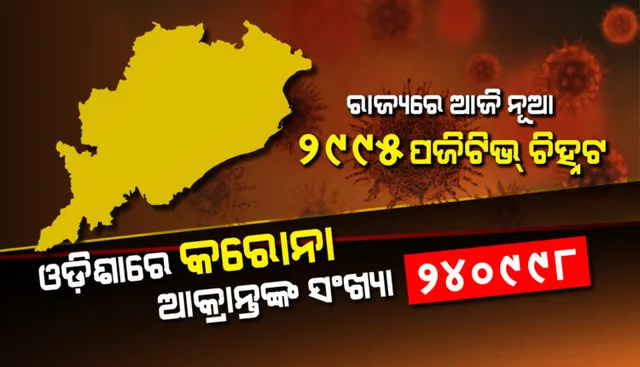 ୨୪ ଘଣ୍ଟାରେ ୨୯୯୫ ନୂଆ କରୋନା ସଂକ୍ରମଣ ଚିହ୍ନଟ : ୧୭୩୭ ସଂଗରୋଧ କେନ୍ଦ୍ରରୁ ଓ ୧୨୫୮ ସ୍ଥାନୀୟ ଅଂଚଳରୁ ଚିହ୍ନଟ