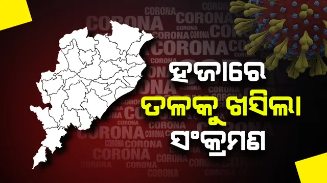 ରାଜ୍ୟରେ ହଜାରେ ତଳକୁ ଖସିଲା କରୋନା ଆକ୍ରାନ୍ତଙ୍କ ସଂଖ୍ୟା : ସାଢେ ୩ ମାସରେ ଖସିଲା ସଂକ୍ରମଣ; କମୁନି ମୃତ୍ୟୁସଂଖ୍ୟା, ୨୪ ଘଂଟାରେ ୧୩ ମୃତ