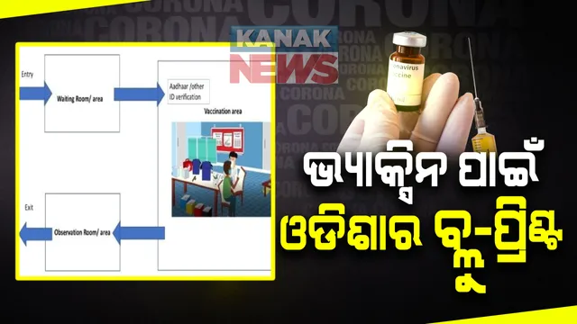 ଟିକାକରଣ ପାଇଁ ରାଜ୍ୟ ସରକାରଙ୍କ ବ୍ଲୁ ପ୍ରିଣ୍ଟ । ନିର୍ବାଚନ ମଡେଲ ଭଳି ହେବ ଟିକାକରଣ । ପ୍ରଥମ ପର୍ଯ୍ୟାୟରେ ୩ ଲକ୍ଷ ୨୦ ହଜାର ଲୋକଙ୍କୁ ଦିଆଯିବ ଟିକା