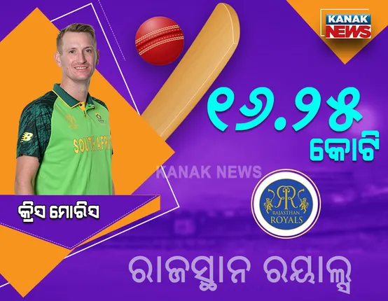 ଆଇପିଏଲ୍ ଇତିହାସର ସବୁଠାରୁ ଦାମୀ ଖେଳାଳୀ ଭାବେ ବିକ୍ରି ହେଲେ କ୍ରିସ୍ ମୋରିସ୍ । ୧୬.୨୫ କୋଟି ଟଙ୍କାରେ କିଣିଲା ରାଜସ୍ଥାନ ରୟାଲ୍ସ ।
