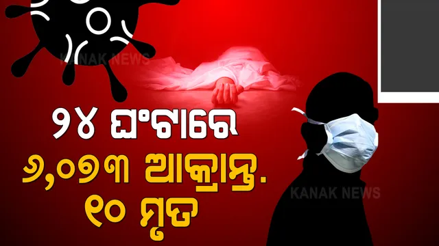 ୨୪ ଘଂଟାରେ ୩୬,୮୪୫ ନମୂନା ପରୀକ୍ଷା : ୬ ହଜାର ଆକ୍ରାନ୍ତ ଚିହ୍ନଟ, ୧୦ ମୃତ; କରୋନା ପଜିଟିଭିଟି ରେଟ ୧୬.୪୮ %