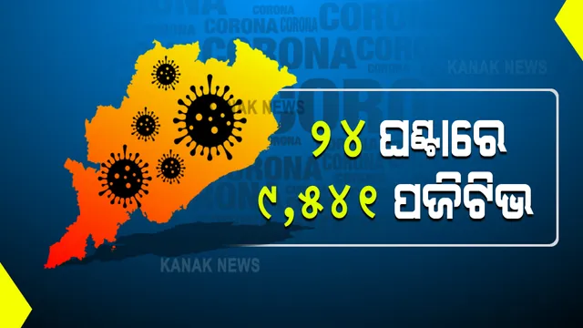 ରାଜ୍ୟରେ କମୁଛି ସଂକ୍ରମଣ । ଗତ ୨୪ ଘଣ୍ଟାରେ ୯୫୪୧ ନୂଆ ପଜିଟିଭ ଚିହ୍ନଟ, ୩୩ ମୃତ