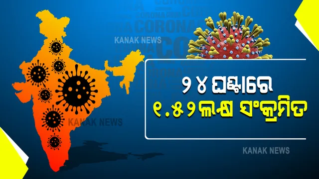 ଦେଶରେ ତଳମୁହାଁ କରୋନା ମିଟର : ଗତ ୨୪ଘଂଟାରେ ୧ ଲକ୍ଷ ୫୨ ହଜାର ୭୩୪ ଆକ୍ରାନ୍ତ ଚିହ୍ନଟ, ୩୧୨୮ ମୃତ