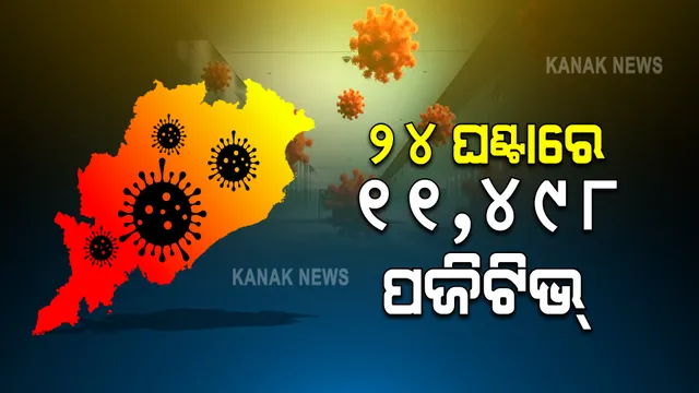 ୨୪ଘଂଟାରେ ରାଜ୍ୟରେ ୧୧,୪୯୮ ନୂଆ ଆକ୍ରାନ୍ତ ଚିହ୍ନଟ : ଖୋର୍ଦ୍ଧାରୁ ସର୍ବାଧିକ ୧୪୯୭ ପଜିଟିଭ; ୬୦,୫୯୮ ନମୁନା ପରୀକ୍ଷା
