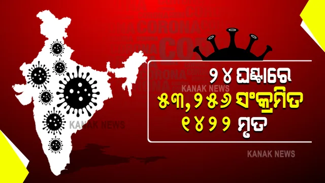 ଦେଶରେ କମୁଛି କରୋନା ଆକ୍ରାନ୍ତଙ୍କ ସଂଖ୍ୟା । ଗତ ୨୪ଘଣ୍ଟାରେ ୫୩,୨୫୬ ପଜିଟିଭ୍ ଚିହ୍ନଟ । ୧୪୨୨ ମୃତ