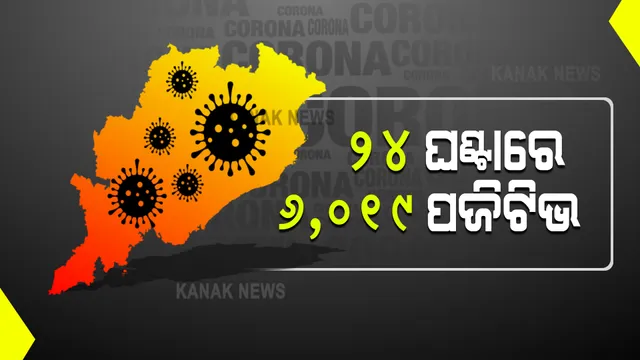 ରାଜ୍ୟରେ କମୁଛି ସଂକ୍ରମଣ : ଗତ ୨୪ ଘଂଟାରେ ୬୦୧୯ ପଜିଟିଭ୍, ୪୩ ମୃତ ; କ୍ୱାରେଂଟାଇନରୁ ୩୩୯୭ ଏବଂ ସ୍ଥାନୀୟ ଅଂଚଳରୁ ୨୬୨୨ ପଜିଟିଭ୍