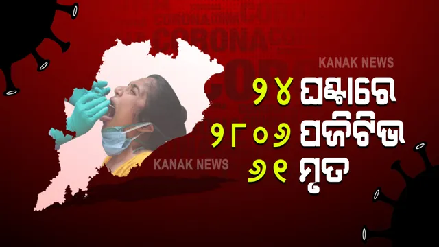 ରାଜ୍ୟର କରୋନା ମିଟର : ୨୪ ଘଂଟାରେ ୨୮୦୬ଜଣ କରେନା ସଂକ୍ରମିତ ଚିହ୍ନଟ, ସେପଟେ, ୬୧ଜଣଙ୍କ ମୃତ୍ୟୁର ହିସାବ ଦେଲେ ସରକାର