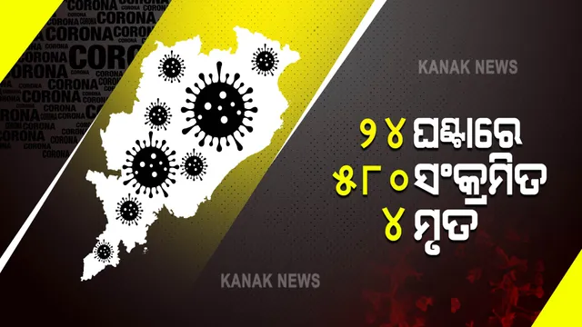ରାଜ୍ୟରେ ୨୪ ଘଣ୍ଟାରେ ୫୮୦ ପଜିଟିଭ୍ ଚିହ୍ନଟ : ଖୋର୍ଦ୍ଧା ଜିଲ୍ଲାରୁ ସର୍ବାଧିକ ୨୬୧