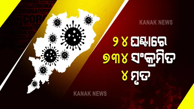 ଗତ ୨୪ ଘଣ୍ଟା ଭିତରେ ରାଜ୍ୟରେ ୭୩୪ ସଂକ୍ରମିତ ଚିହ୍ନଟ, ୪ମୃତ