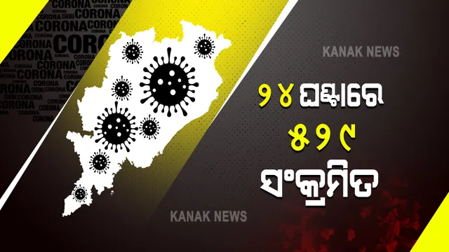 ରାଜ୍ୟରେ ୫୨୯ ଜଣ କରୋନା ପଜିଟିଭ୍ ଚିହ୍ନଟ : ଖୋର୍ଦ୍ଧାରୁ ସର୍ବାଧିକ ୨୭୪ ଜଣ ଆକ୍ରାନ୍ତ