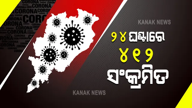 ୨୪ ଘଣ୍ଟାର କରୋନା ଗ୍ରାଫ୍ : ରାଜ୍ୟରେ ୪୧୨ ପଜିଟିଭ; ଖୋର୍ଦ୍ଧାରୁ ସର୍ବାଧିକ ୧୮୯