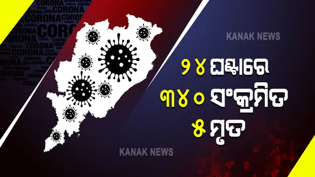 ରାଜ୍ୟରେ ଆଉ ୩୪୦ ପଜିଟିଭ, ୫ମୃତ : ୧୮ ବର୍ଷରୁ କମ୍ ୫୦ ଜଣ ଆକ୍ରାନ୍ତ ଚିହ୍ନଟ