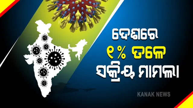 ଦେଶରେ ୧% ତଳକୁ ଖସିଲା ସକ୍ରିୟ ମାମଲା : ଗତ ୨୪ ଘଣ୍ଟାରେ ୧୦, ୨୨୯ ନୂଆ ଆକ୍ରାନ୍ତ ଚିହ୍ନଟ, ୧୨୫ ମୃତ