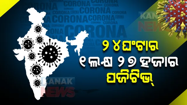 ତଳମୁହାଁ ସଂକ୍ରମଣ, ମୃତ୍ୟୁସଂଖ୍ୟା ଉପରମୁହାଁ : ୨୪ଘଂଟାର ୧ଲକ୍ଷ ୨୭ହଜାର ନୂଆ ଆକ୍ରାନ୍ତ ଚିହ୍ନଟ, ୧୦୫୯ ମୃତ୍ୟୁ