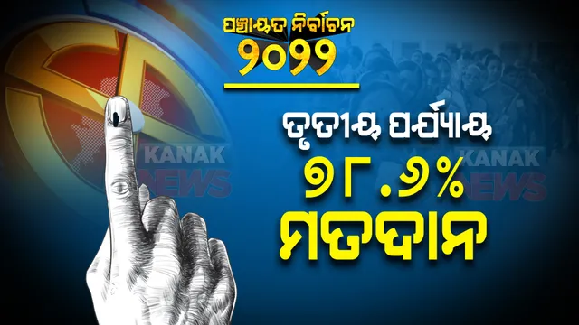 ତୃତୀୟ ପର୍ଯ୍ୟାୟରେ ରାଜ୍ୟରେ ୭୮.୬ % ମତଦାନ । ରାଜ୍ୟ ନିର୍ବାଚନ କମିଶନଙ୍କ କାର୍ଯ୍ୟାଳୟ ପକ୍ଷରୁ ସୂଚନା