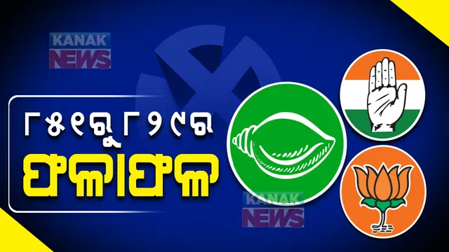 ୮୫୧ ଜିଲ୍ଲାପରିଷଦ ଜୋନରୁ ୮୨୯ରେ ଆସିଲାଣି ଫଳାଫଳ : ୭୪୩ ଜୋନରେ ବିଜେଡି ପ୍ରାର୍ଥୀ ବିଜୟୀ; ବିଜେପିକୁ ୪୨ ଓ କଂଗ୍ରେସ ୩୭ଟି ଆସନ