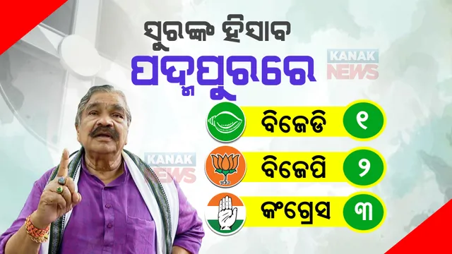 ସୁରଙ୍କ ଭବିଷ୍ୟବାଣୀ । ପଦ୍ମପୁରରେ ବିଜେଡି ୧ ଓ ବିଜେପି ୨ ନମ୍ବରରେ ରହିବ । ତୃତୀୟ ସ୍ଥାନରେ ସନ୍ତୁଷ୍ଟ ହେବ କଂଗ୍ରେସ ।