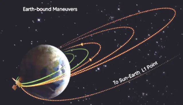 ପୃଥିବୀକୁ ଗୁଡବାଏ କଲା ଆଦିତ୍ୟଏଲ୧ : ଲାଗରେଞ୍ଜ ପଏଣ୍ଟ ଆଡକୁ ମୁହାଁଇଲା ଭାରତର ପ୍ରଥମ ସୂର୍ଯ୍ୟଯାନ; ସୂଚନା ଦେଲା ଇସ୍ରୋ