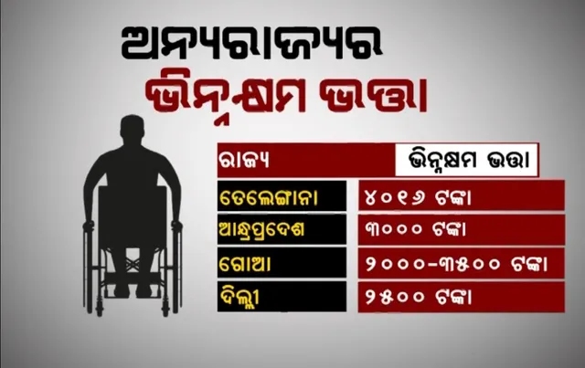 ଭିନ୍ନକ୍ଷମ ଭତା ବଢ଼ାଇବାକୁ ଜୋର ଧରିଲା ଦାବି । ଭତା ରାଶି ବୃଦ୍ଧି ନେଇ ବିଚାର କରିବାକୁ ହାଇକୋର୍ଟ ମଧ୍ୟ ଦେଇଛନ୍ତି ନିର୍ଦ୍ଦେଶ