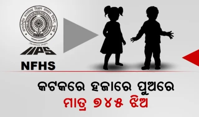 ଭୟଙ୍କର ସ୍ଥିତି ଆଣିଛି ଲିଙ୍ଗ ନିରୂପଣ । କଟକରେ ୧ ହଜାର ପୁଅରେ ମାତ୍ର ୭୪୫ ଝିଅ