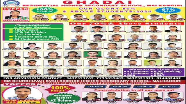 ମାଲକାନାଗିରି ଘଡାଇ ଉଚ୍ଚମାଧ୍ୟମିକ ବିଦ୍ୟାଳୟର ସଫଳତା । ଯୁକ୍ତ ଦୁଇ ବିଜ୍ଞାନରେ ଶତ ପ୍ରତିଶତ ଫଳାଫଳ